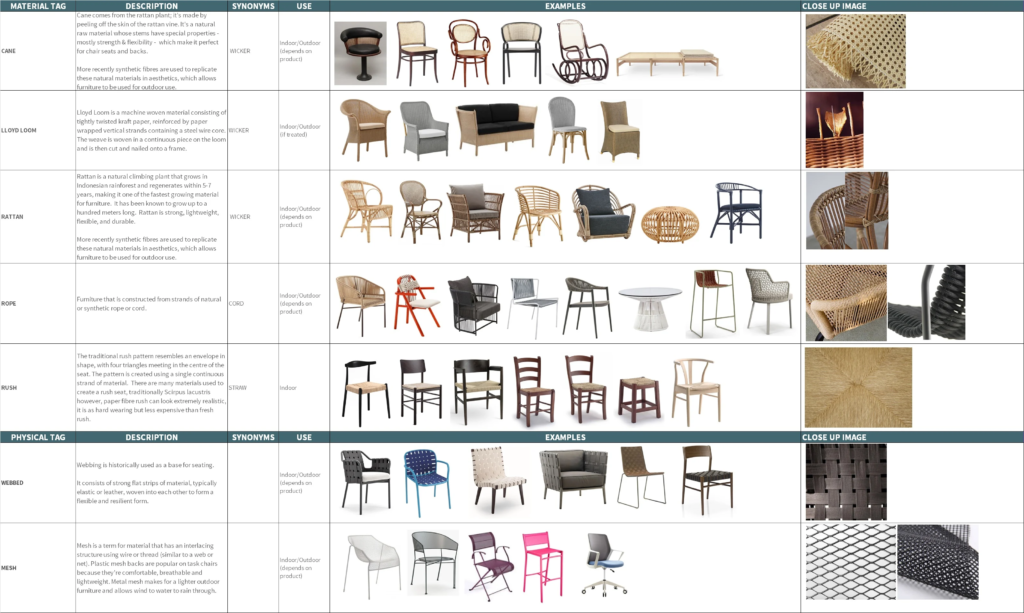 Stackable Dining Chairs: The Ultimate Buying Guide 2026